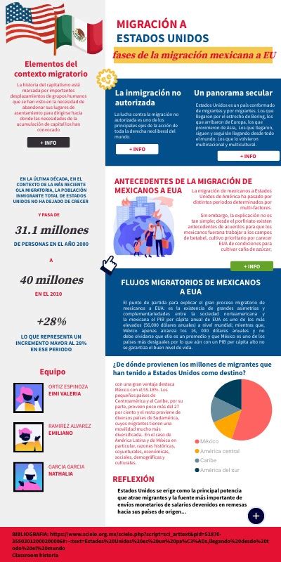 Infografía comparativa de diferentes tipos de visas temporales en Chile