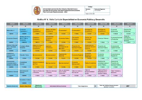 Infografía: Malla curricular de capacitación para cuidadores