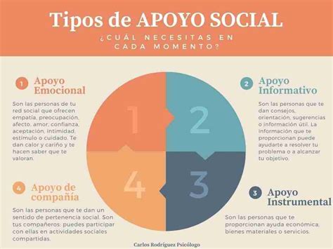 Infografía que detalla los diferentes tipos de apoyo social (emocional, instrumental, informacional) y sus beneficios.