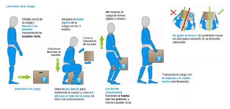 Esquema o infografía sobre las técnicas correctas para transferir a un adulto mayor de la cama a una silla