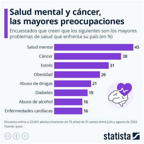 Gráfico de barras: Problemas de salud más frecuentes en personas mayores de 60 años (hipertensión, colesterol alto, diabetes) según Encuestas Calidad de Vida en la Vejez UC-Caja Los Andes (2007-2016)
