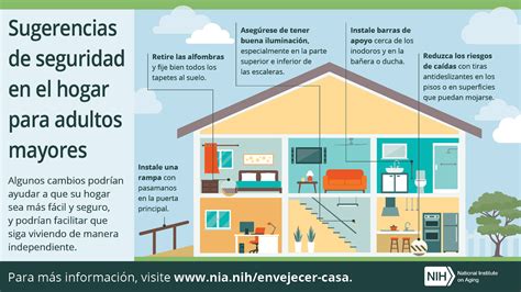 Mapa/diagrama del entorno seguro en casa para adultos mayores