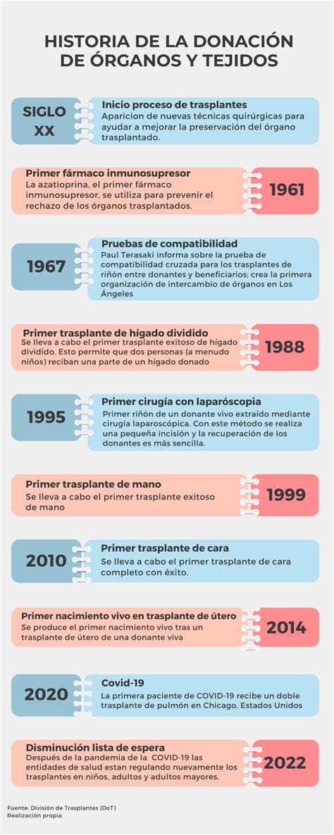 Infografía mostrando el impacto de las donaciones de tejidos a bebés y pacientes oncológicos