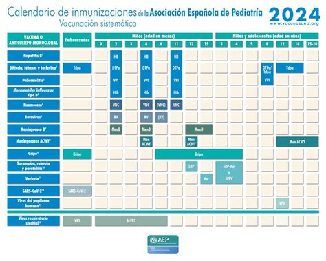 Esquema visual del calendario de vacunación nacional y sus hitos históricos de implementación