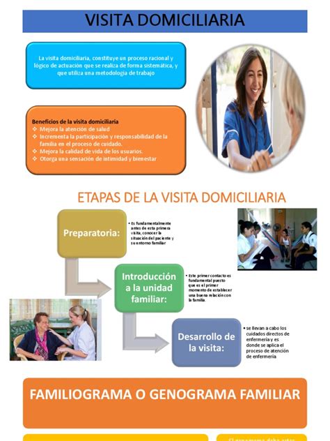 Infografía comparativa de los beneficios de la Visita Domiciliaria Integral frente a la atención en centro de salud.