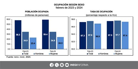Infografía mostrando la proporción de la población con discapacidad económicamente activa en Paraguay frente a la que tiene acceso a un empleo
