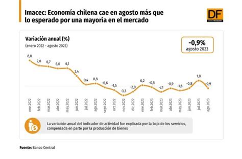 Infografía con datos clave de la economía chilena en febrero: IMACEC, desempleo, inflación e IPSA