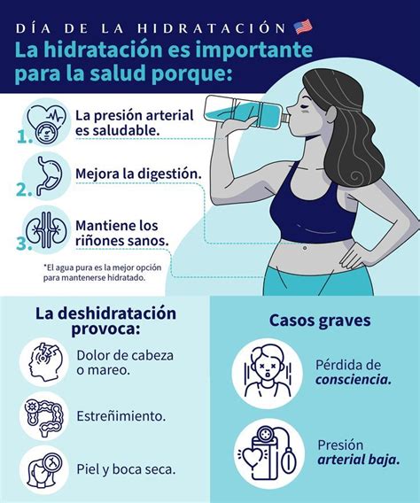 Infografía sobre la importancia de la hidratación y cómo ofrecer líquidos a pacientes con dificultad para tragar.
