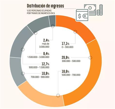 Gráfico de distribución de donaciones por supermercado