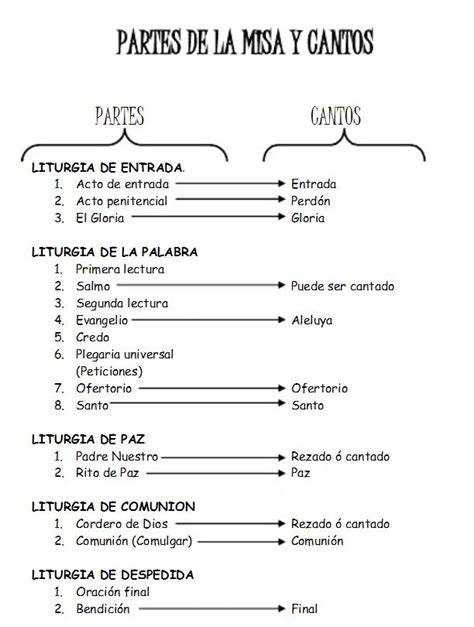 Infografía: estructura de una Misa y distribución de cantos