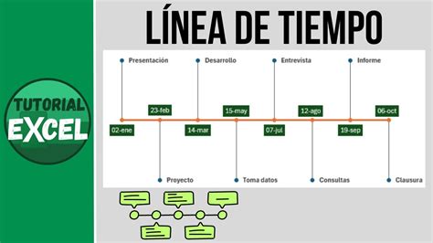 Gráfico de la línea de tiempo de la serie 
