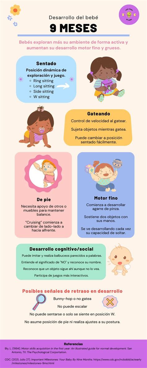 Infografía: hitos del desarrollo del bebé mes a mes
