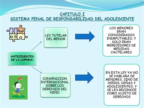 Esquema de las etapas para determinar la pena en el sistema de responsabilidad adolescente