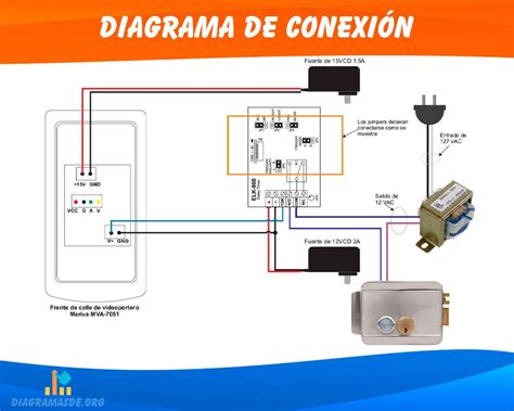 Esquema de las conexiones eléctricas en un scooter de movilidad