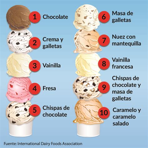 Gráfico comparativo de contenido nutricional entre helados tradicionales y opciones saludables