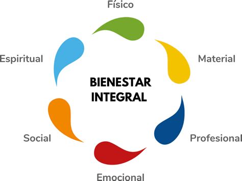 Esquema de programas de bienestar integral