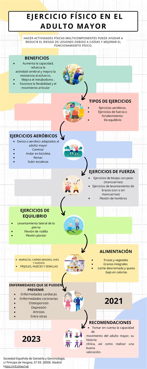 Infografía sobre los beneficios del cuidado integral del adulto mayor