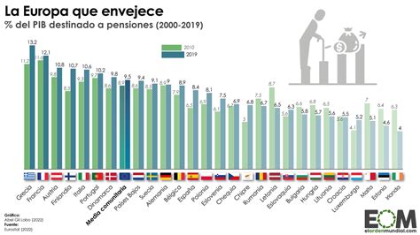 Gráfico comparativo de los sistemas de pensiones en diferentes países.