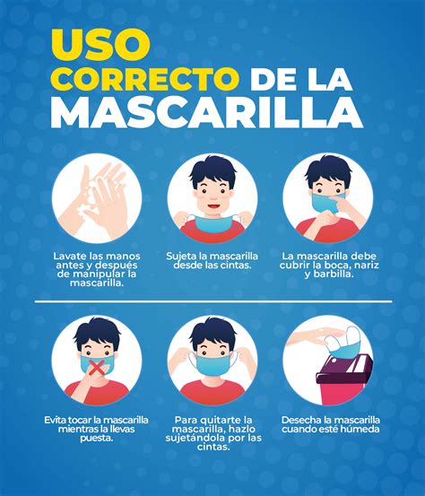 Infografía sobre el uso correcto de la mascarilla N95 y su ajuste facial