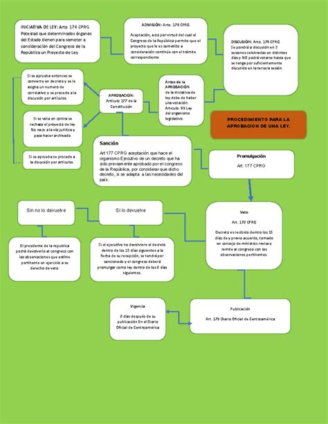Esquema de las iniciativas de fomento laboral en una provincia