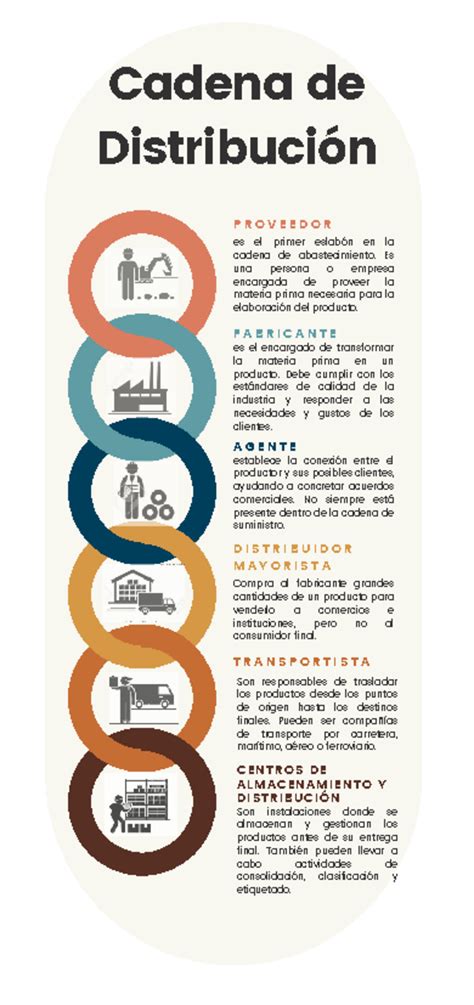 Infografía: Cadena de actores y empresas involucradas en el sistema ETI y sus relaciones con OS-7/OS-9