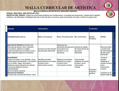 Cuadro comparativo de las mallas curriculares de Ingeniería Comercial y Control de Gestión