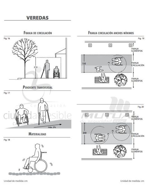 Esquema de criterios de accesibilidad en viviendas para personas con discapacidad
