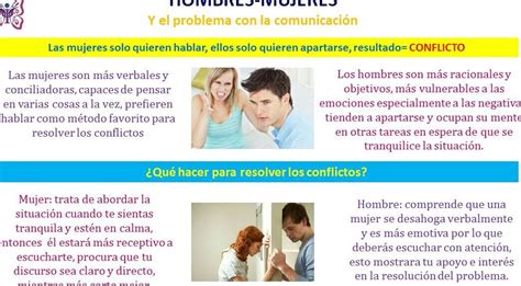 Gráfico comparativo de respuestas emocionales en hombres y mujeres durante visionado de videos