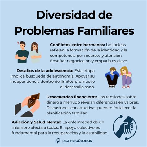 infografía sobre tipos de prácticas educativas familiares y sus características