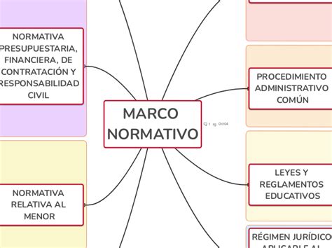 Esquema: Marco normativo de la accesibilidad digital en Chile (Leyes 21.180, 20.422, Decreto N°1)