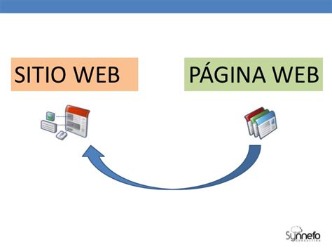 Comparativa visual: Diferencia entre un sitio web accesible y el uso de overlays de accesibilidad