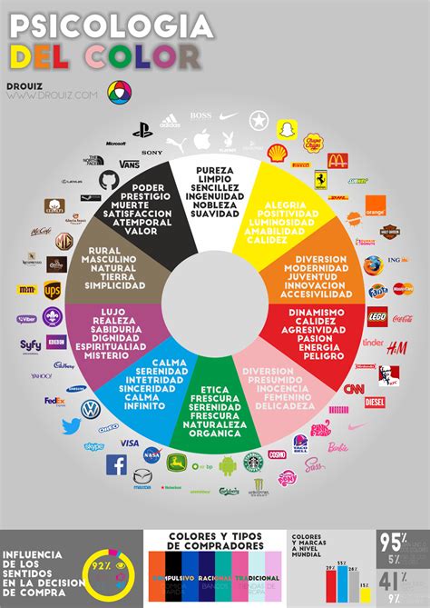 Esquema de la psicología del color y sus efectos en el estado de ánimo