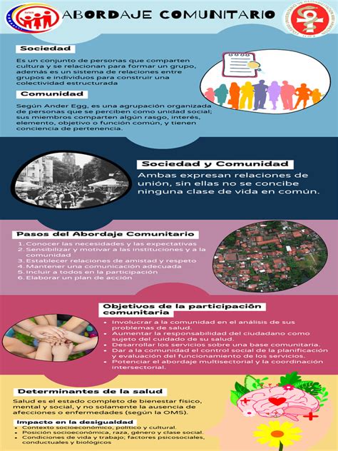 Infografía sobre estrategias de abordaje para la vulnerabilidad psicosocial infantil.
