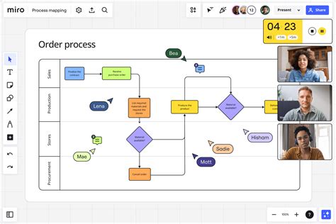 Diagrama de flujo del proceso de postulación al FUAS, mostrando los pasos desde el registro hasta la finalización.