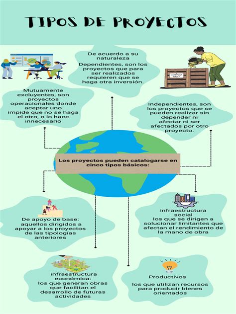 Infografía: Tipos de proyectos y actividades realizadas por Clubes de Adulto Mayor
