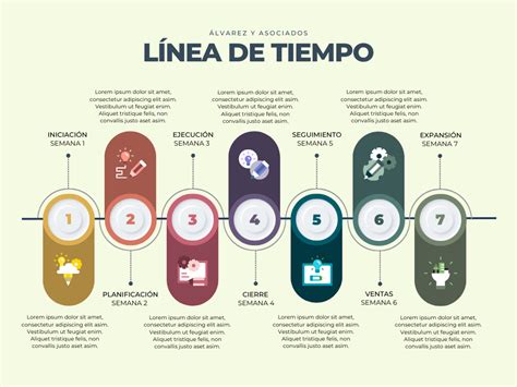 Gráfico o línea de tiempo de los efectos transgeneracionales de la hambruna en la salud