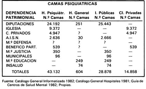 Gráfico que ilustra la falta de camas psiquiátricas infantojuveniles en Chile