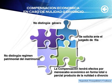 Esquema: Proceso de compensación económica previsional por divorcio