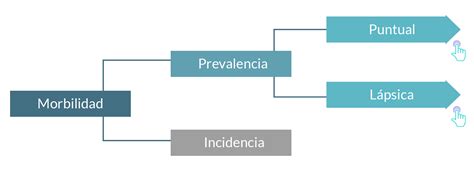 Tabla de prevalencia de tipos de maltrato a personas mayores en entornos comunitarios e institucionales