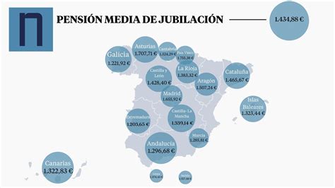 Infografía sobre las cuantías medias de las pensiones de jubilación en España por comunidades autónomas
