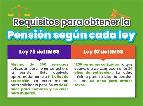 Infografía: Requisitos de elegibilidad para la pensión OAS en Canadá, detallando casos de residencia dentro y fuera del país