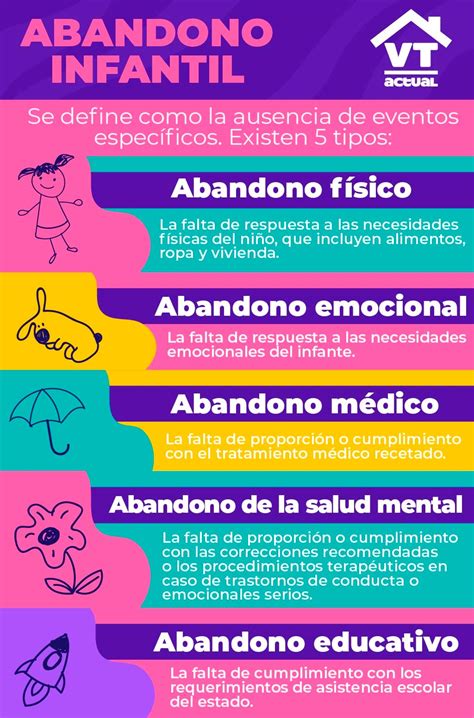 Infografía: Tipos de abandono infantil (físico y emocional)