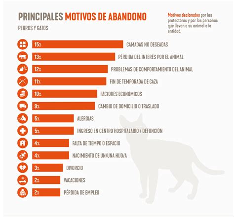 Gráfico: Causas del abandono materno y medidas de prevención