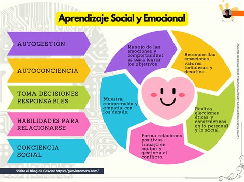 Infografía o esquema sobre los pilares del apoyo integral: emocional, académico, social y de inclusión.