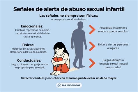 Guía de señales de abuso sexual en menores (resumen para cuidadores)