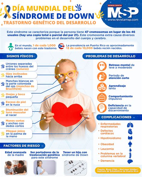 Infografía sobre las características del aprendizaje en personas con Síndrome de Down
