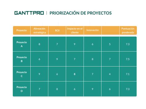 Tabla de priorización para la resolución de vulnerabilidades