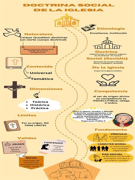 Infografía sobre la Doctrina Social de la Iglesia y el Padre Hurtado