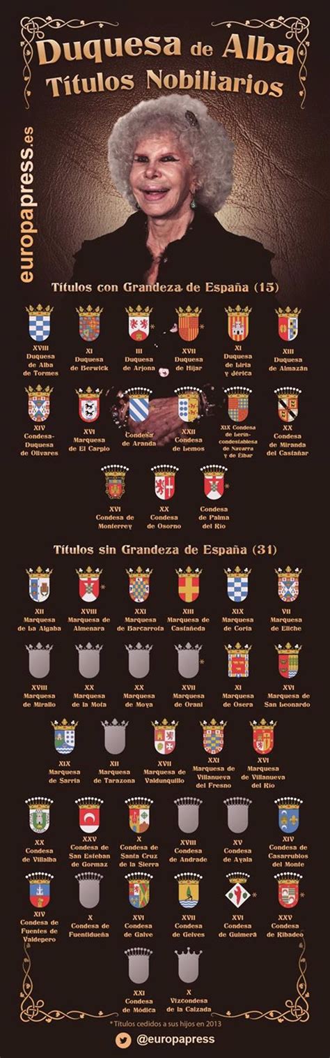 Infografía sobre la jerarquía de títulos nobiliarios en España