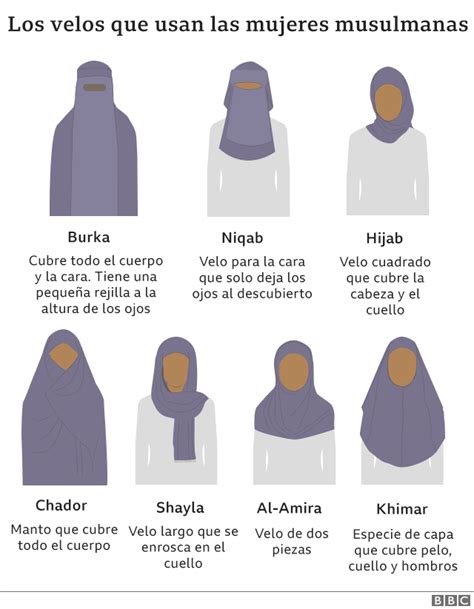 Mujeres árabes con distintos tipos de hiyab
